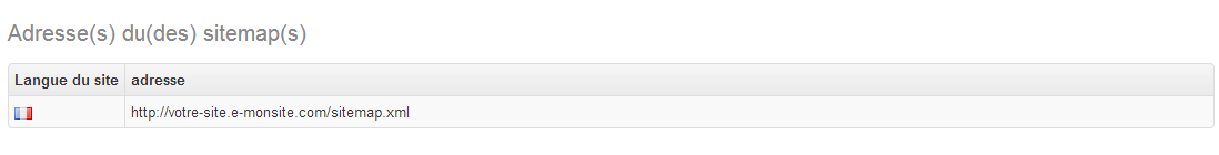 The sitemap address