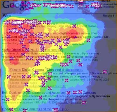 Improving SERP in 3 quick steps - Google heat map